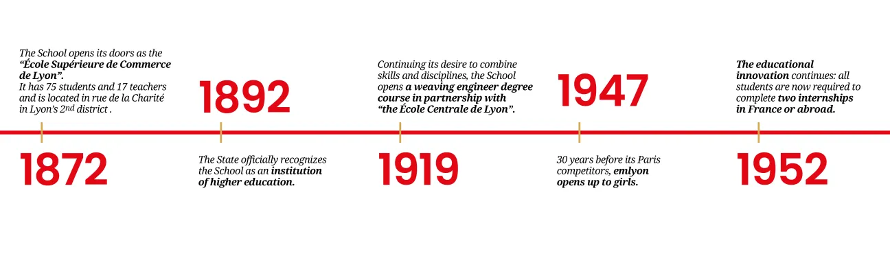 Our history 1 - emlyon
