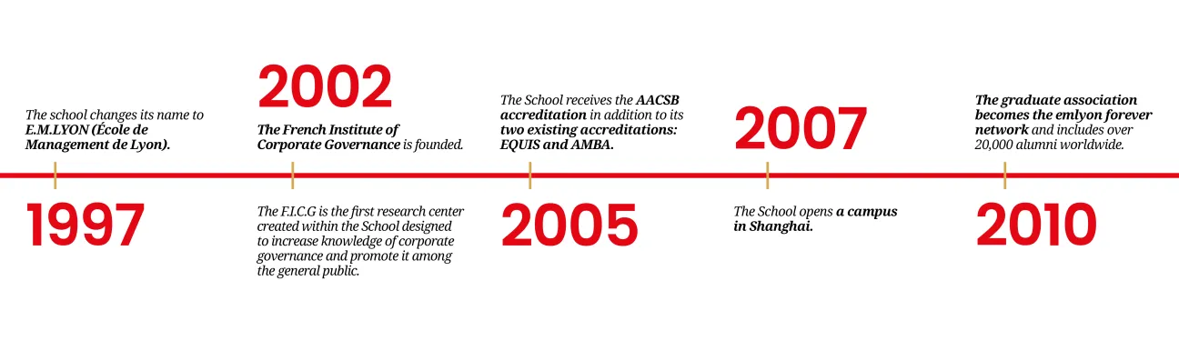 Our history 3 - emlyon