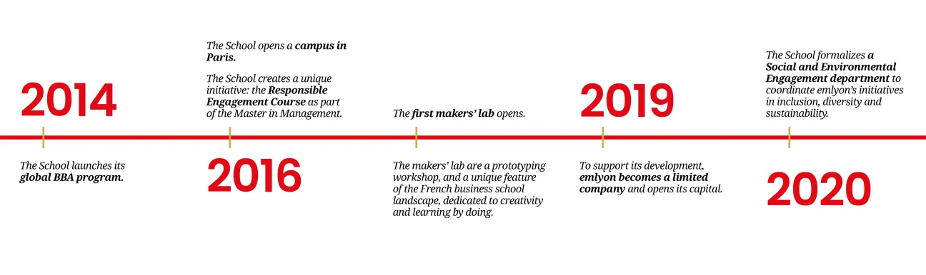Our history 4 - emlyon