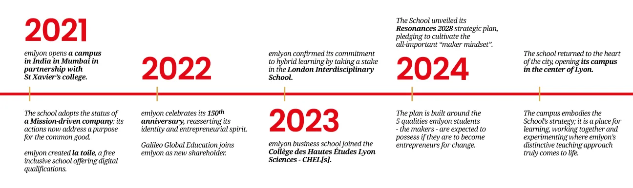 Our history 5 - emlyon