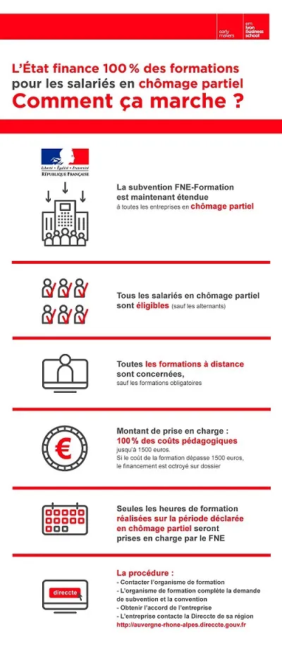 Infographie