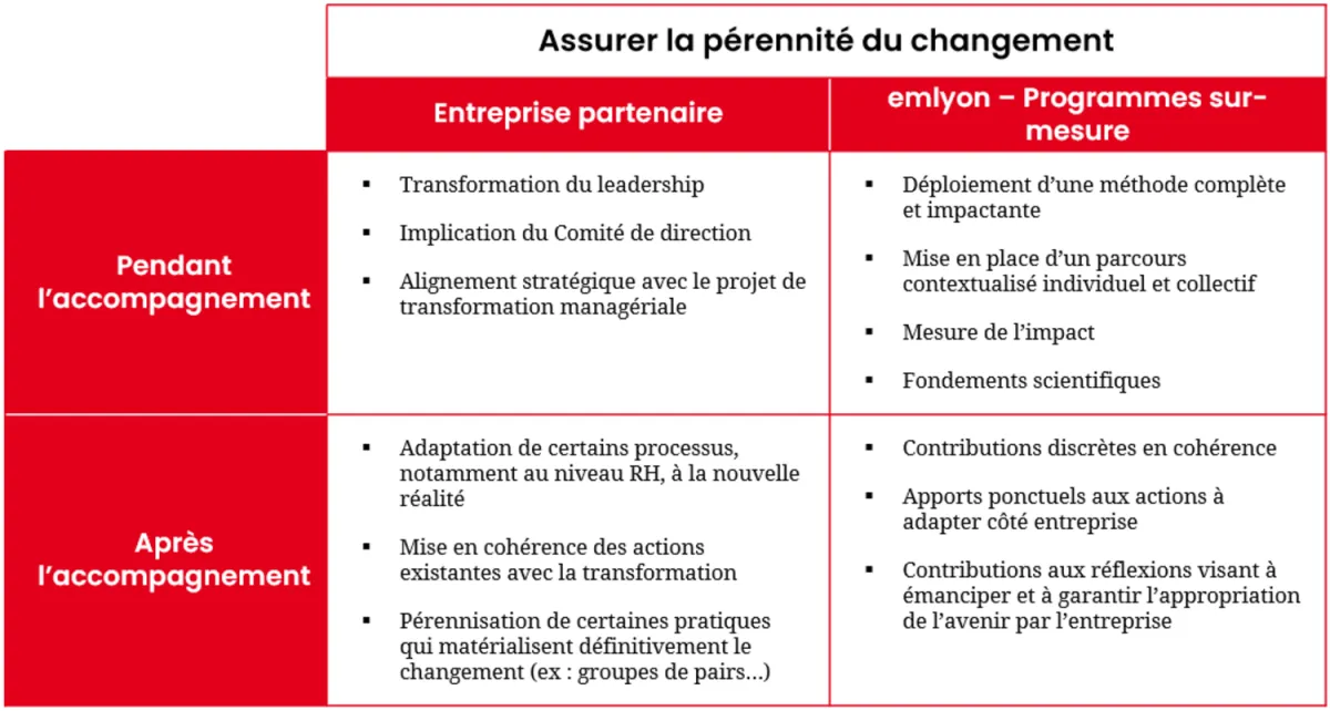 Assurer la pérennité du changement