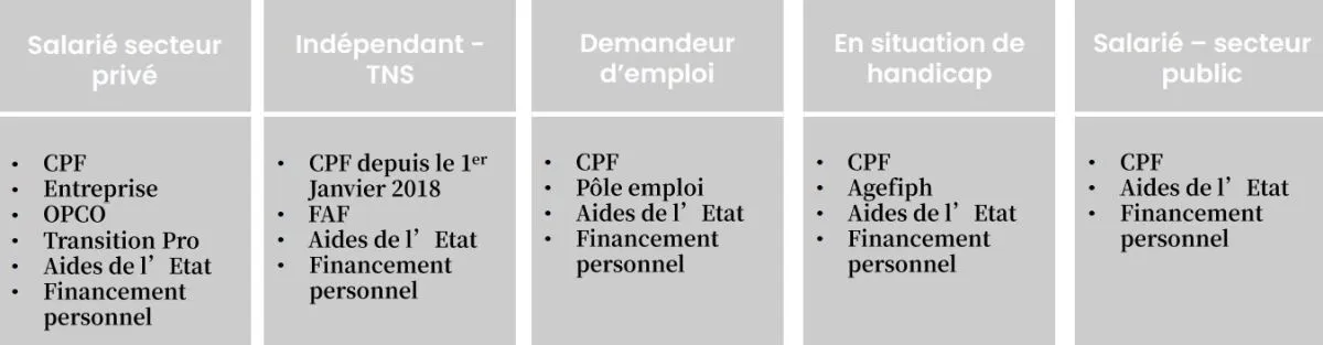description formations