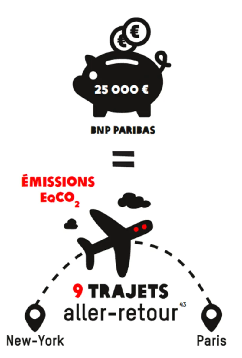 emissions CO2