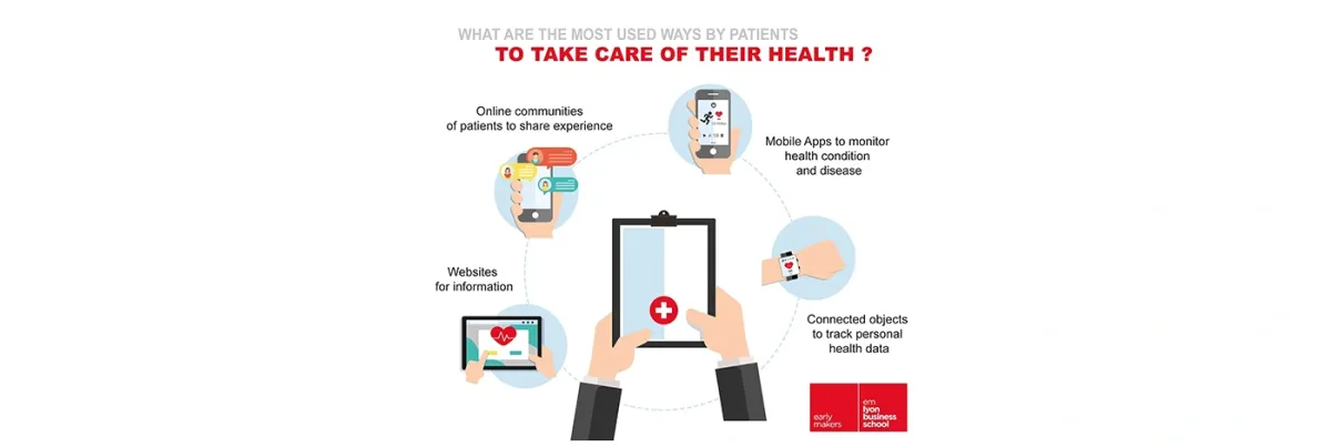 From a doctor-centric Model to a patient-centric model From a doctor-centric Model to a patient-centric model