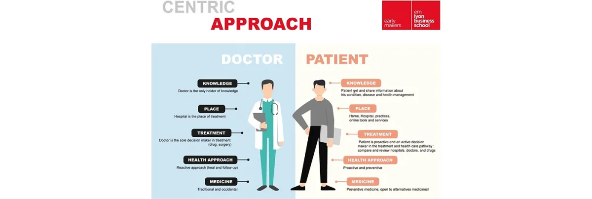 The rise of patient empowerment The rise of patient empowerment