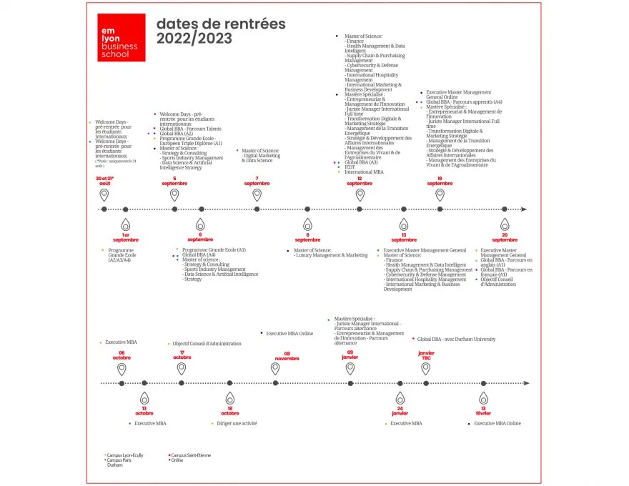  Le 12e Objectif de Développement Durable de l’ONU en fil rouge