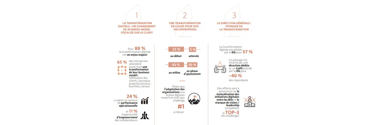 Maximisez votre employabilité avec le digital !  Maximisez votre employabilité avec le digital !
