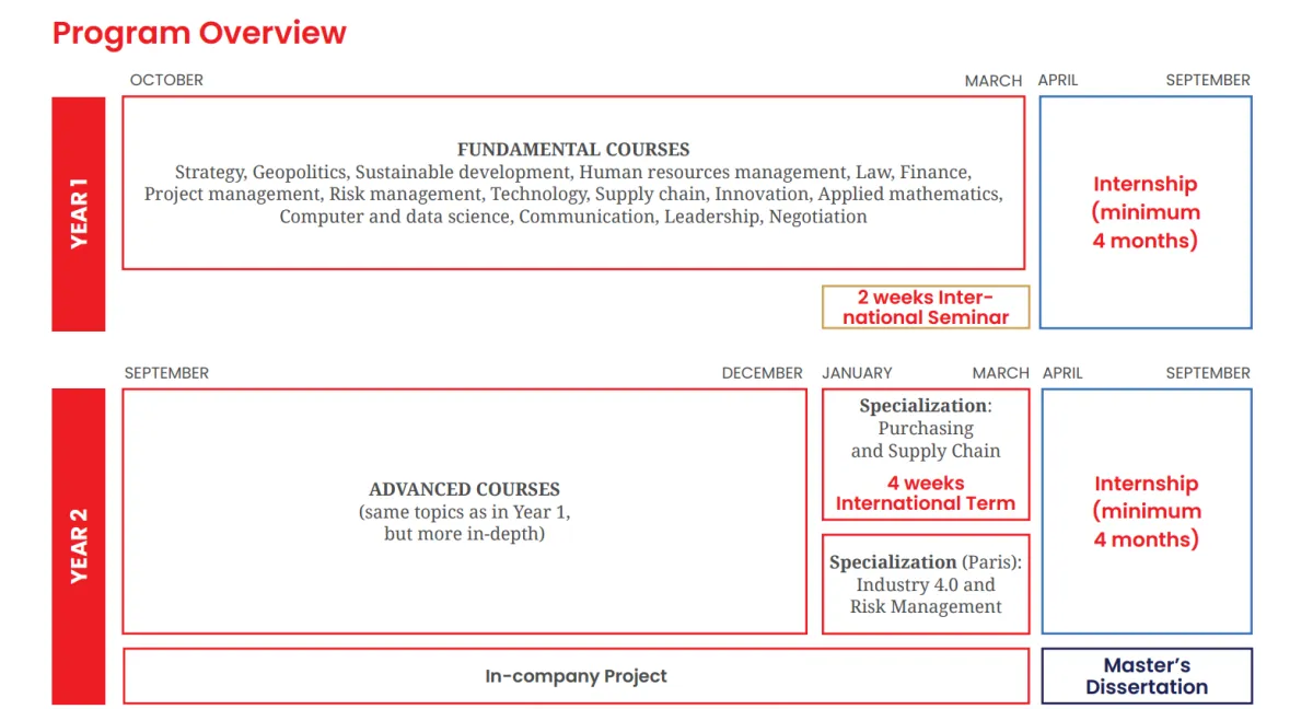Structure_programme_scom.webp