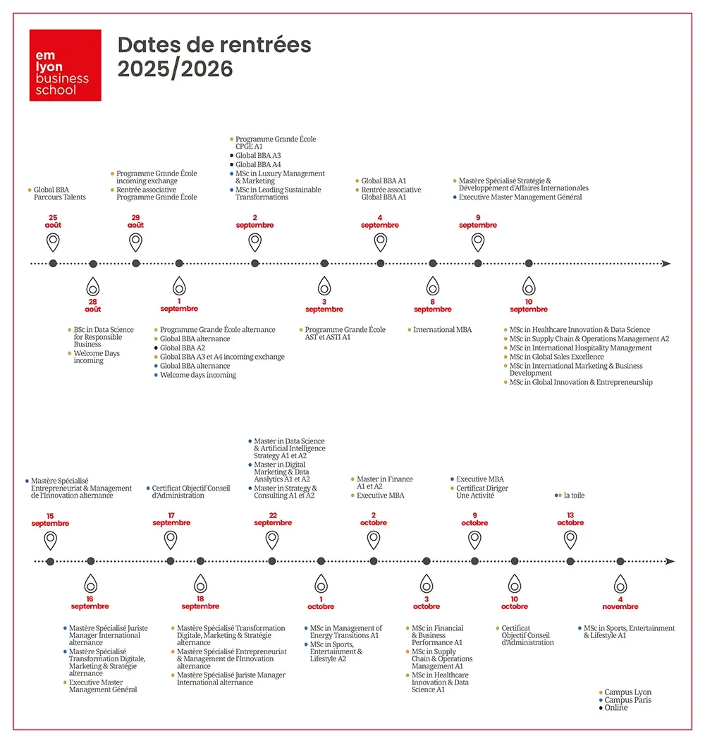 Le planning de rentrée 2025-2026 - emlyon Le planning de rentrée 2025-2026 - emlyon