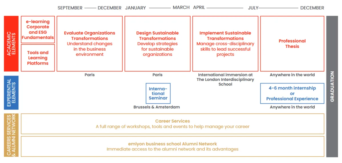 MSc in Leading Sustainable Transformations - Program curriculum