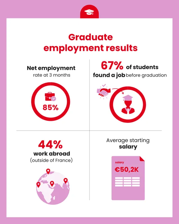 Employability - Msc in International Marketing & Business Development Employability - Msc in International Marketing & Business Development