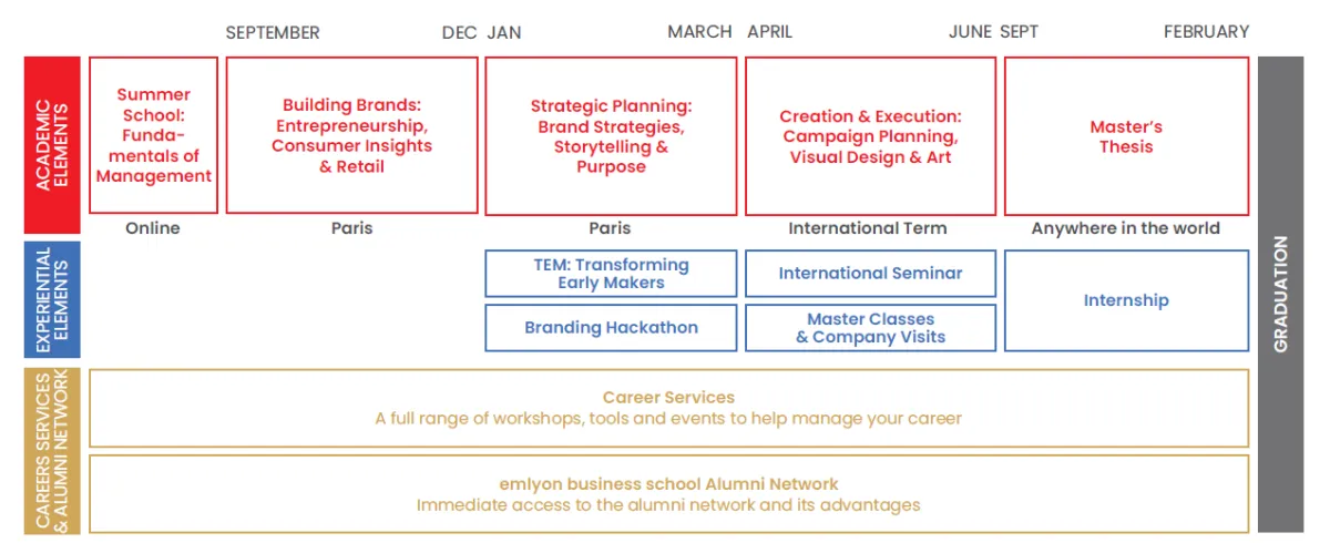 Program overview for the MSc in Branding & Communication Program overview for the MSc in Branding & Communication