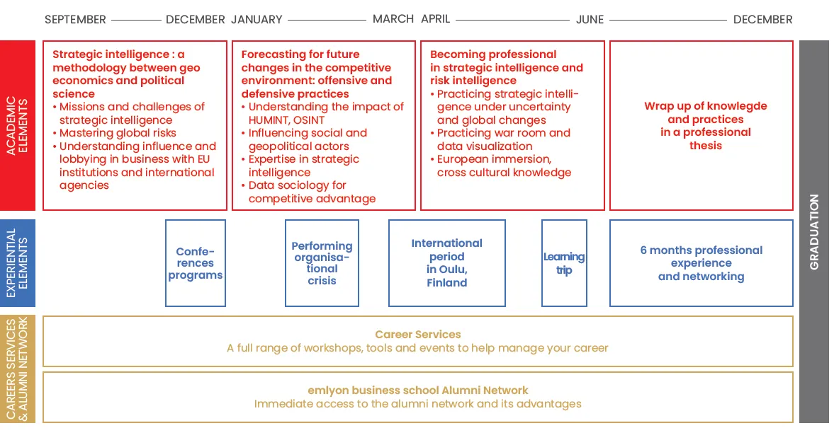 program overview  program overview SIGR